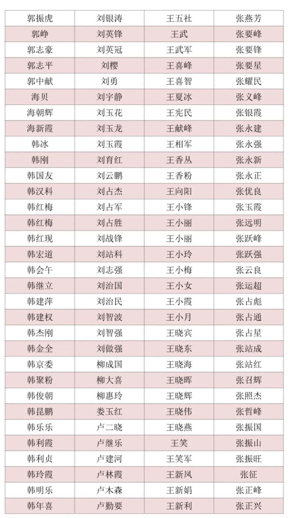 全国龙姓人口有多少(2)