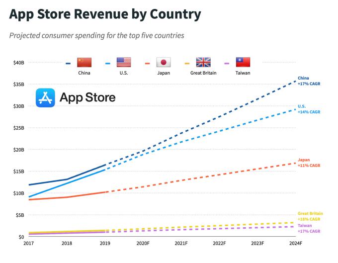 东亚的GDP年翻一番_广东研发投入5年翻一番 占GDP比重达到2.5