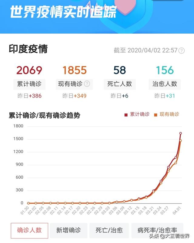新冠疫情世界人口_新冠肺炎世界疫情图(2)