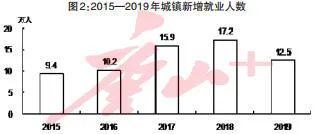 唐山常住人口_唐山常住人口780.12万人 全省第四