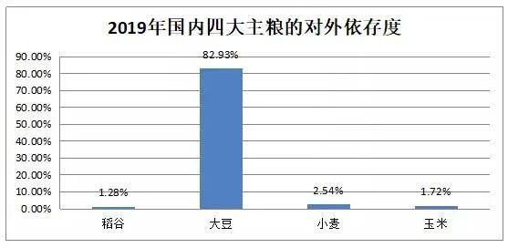 世界粮食系统和gdp_下图是某国人口自然增长率随时间变化示意图.该国人口数量不断增加的时段是 A. ① ②和② ③ B.