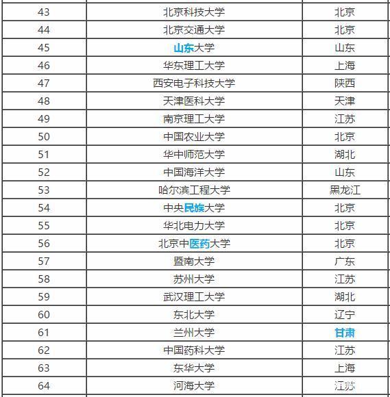 『工程』高三班主任解释：“211大学”和“985大学”是什么意思？