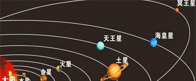 太阳系八大行星,各自占据一个轨道,为什么不会相撞?