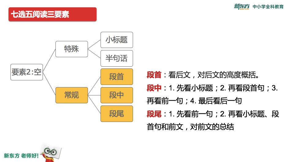 From■该怎么办？（文末福利）问：高考突然多出了一个月复习时间