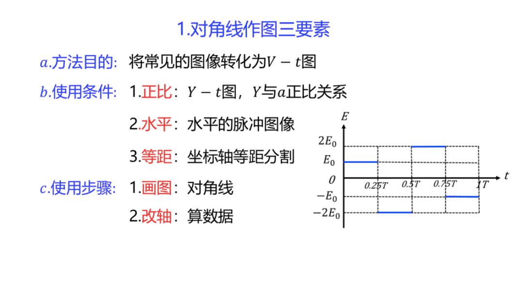 From■该怎么办？（文末福利）问：高考突然多出了一个月复习时间