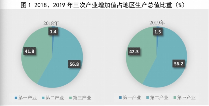 gdp首破万亿_万亿gdp城市地图(3)