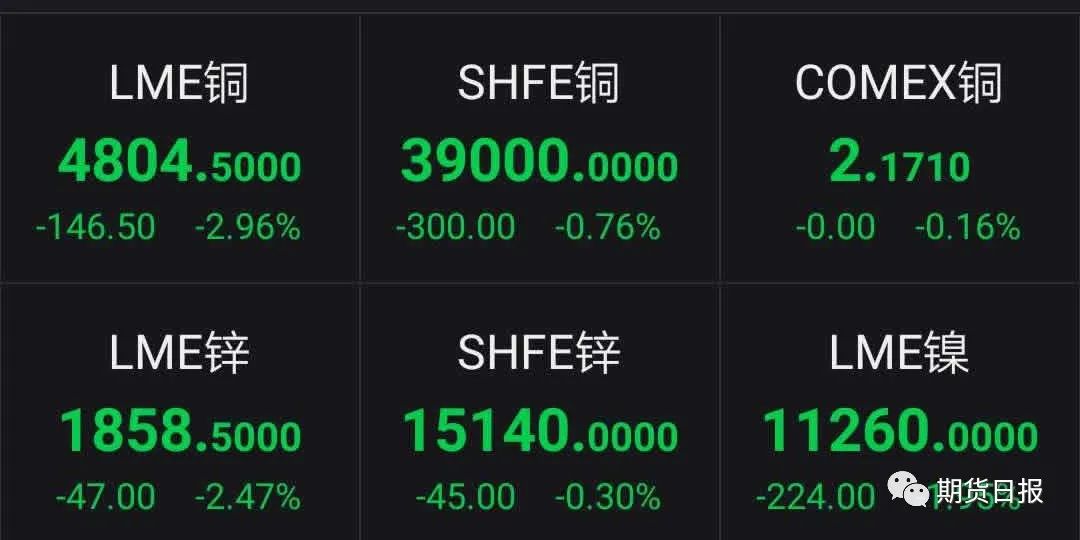 特朗普表示俄和沙特将很快解决石油争端！外盘