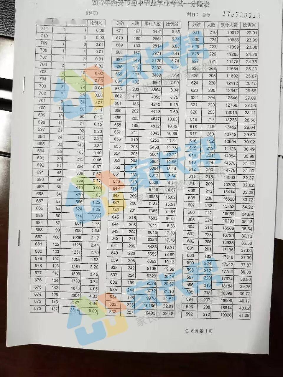 西安人口数量2017_西安人口净流入统计图(2)