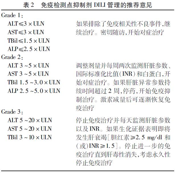(1)mir-122﹑mir-192-5p﹑其他 mirnas;(2)谷氨酸脱氢酶,线粒体dna 和