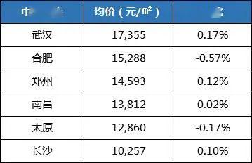 二手房的购买是否计入gdp_以下哪些计入GDP(2)