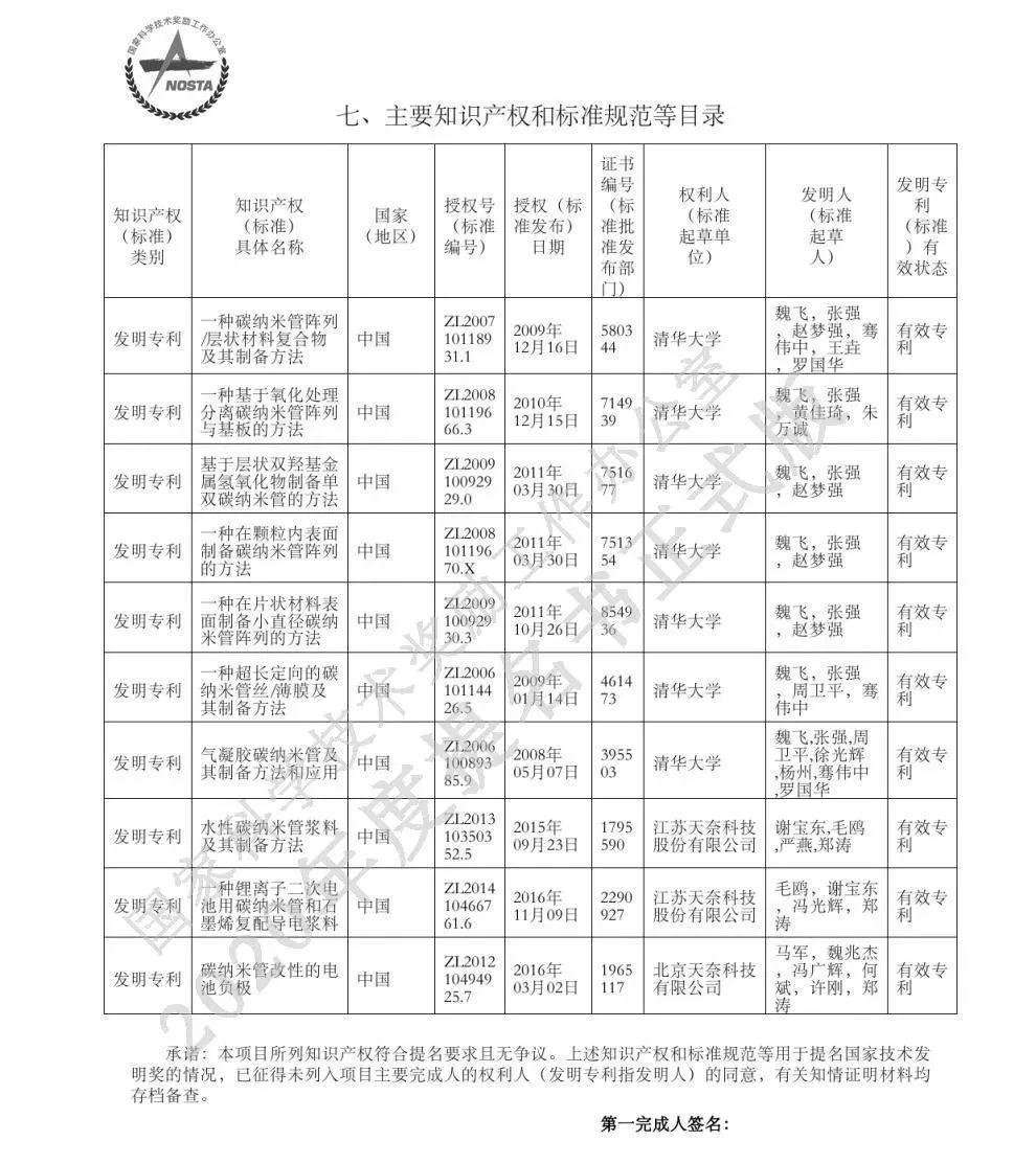 谁能获得石墨烯国家科技大奖