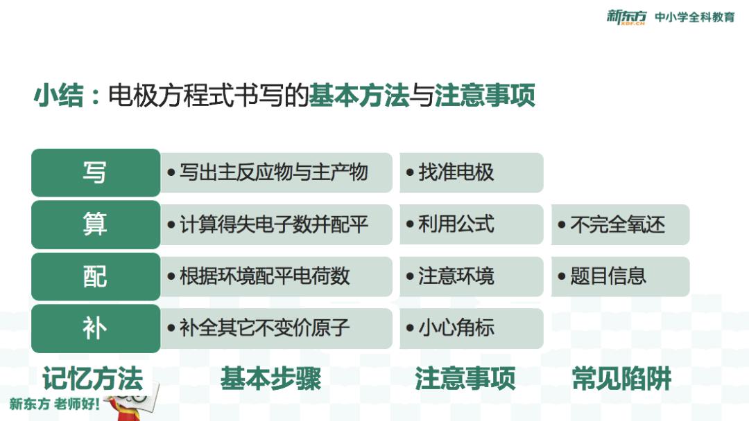 From■该怎么办？（文末福利）问：高考突然多出了一个月复习时间