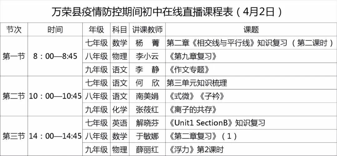 万荣县疫情防控期间中小学在线直播课程表(4月2日)