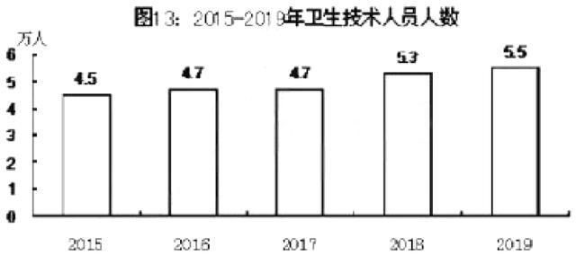 村子人口数_人口普查(2)