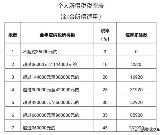 过年个人消费算gdp段子_内涵段子图片(2)