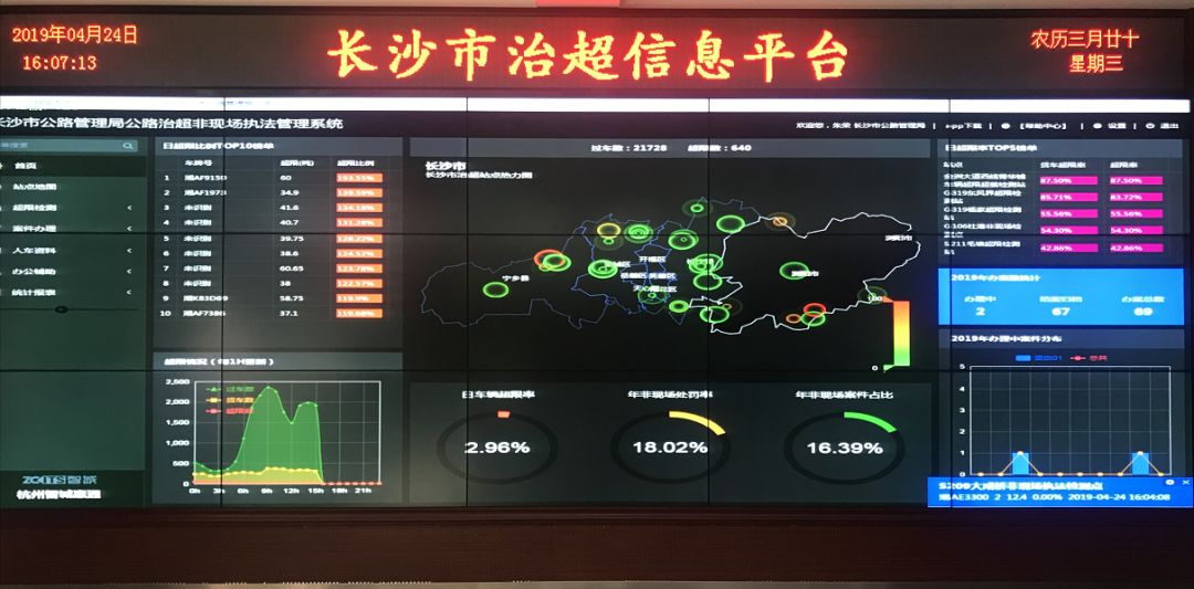 执法|科技治超｜湖南“非现场执法”让治超更智慧