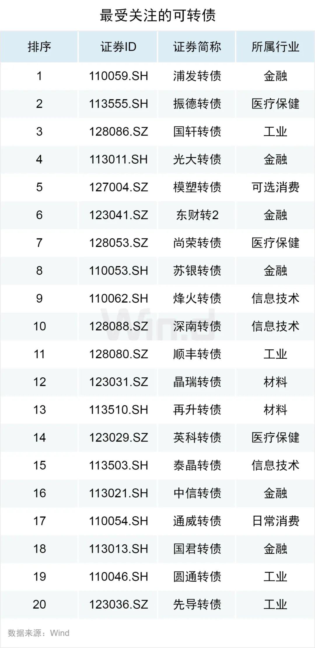 问题二 2020年一季度_二年级解决问题手抄报