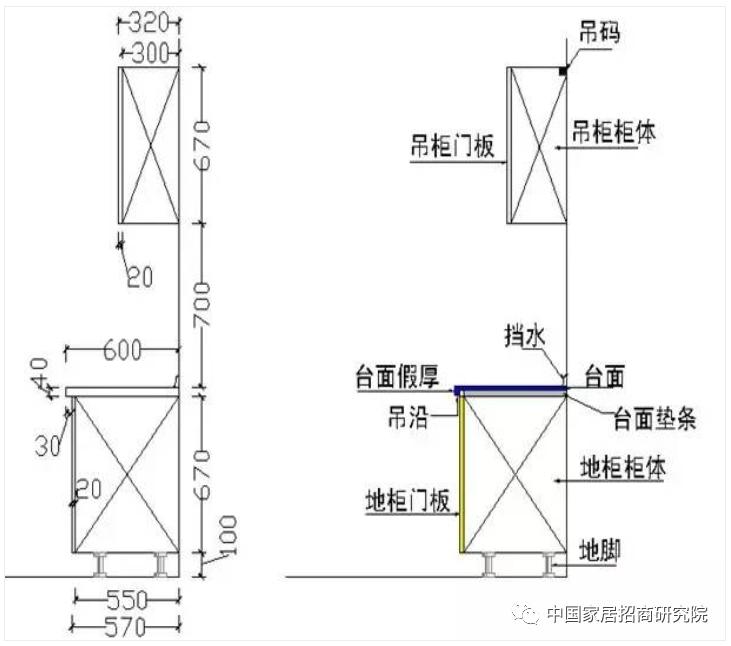 【家装·达人】定制橱柜暗藏陷阱 尺寸猫腻吃水深