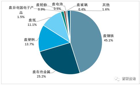 新手如何做新能源电池回收行业 8d14f2c038a647539b3f001208ef6874.jpeg