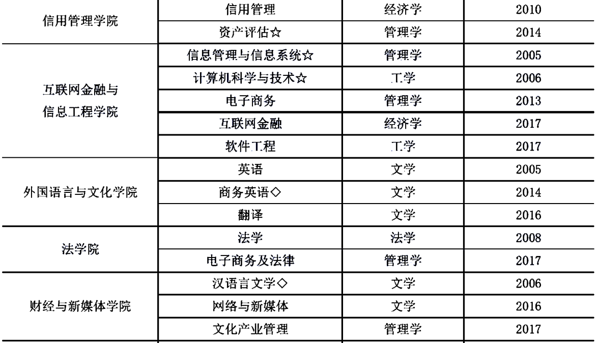 【部属】曾为中央部属！如今是二本，选它超值！广东这所大学