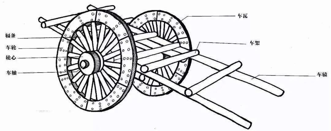 勒勒车的特点是车轮高大,轮子的直窘近1.