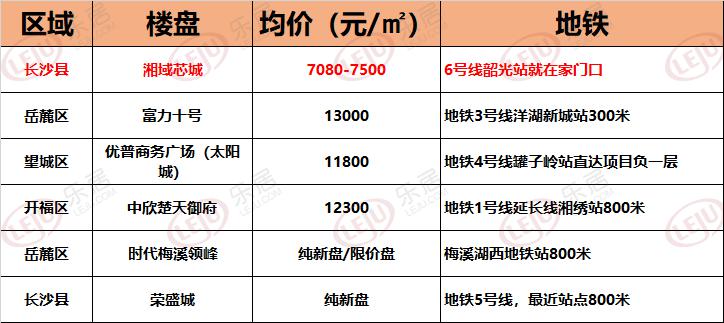 长沙有有多少人口2020_长沙人口热力图(3)