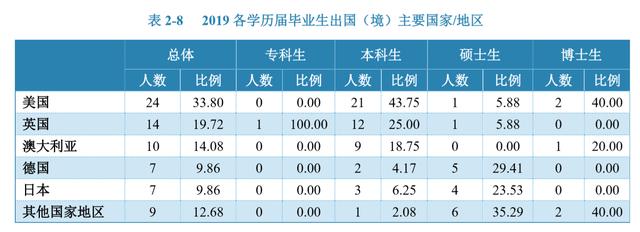 【就业】居独立医科大学首位的首都医科大学2019届毕业生就业薪酬近万元