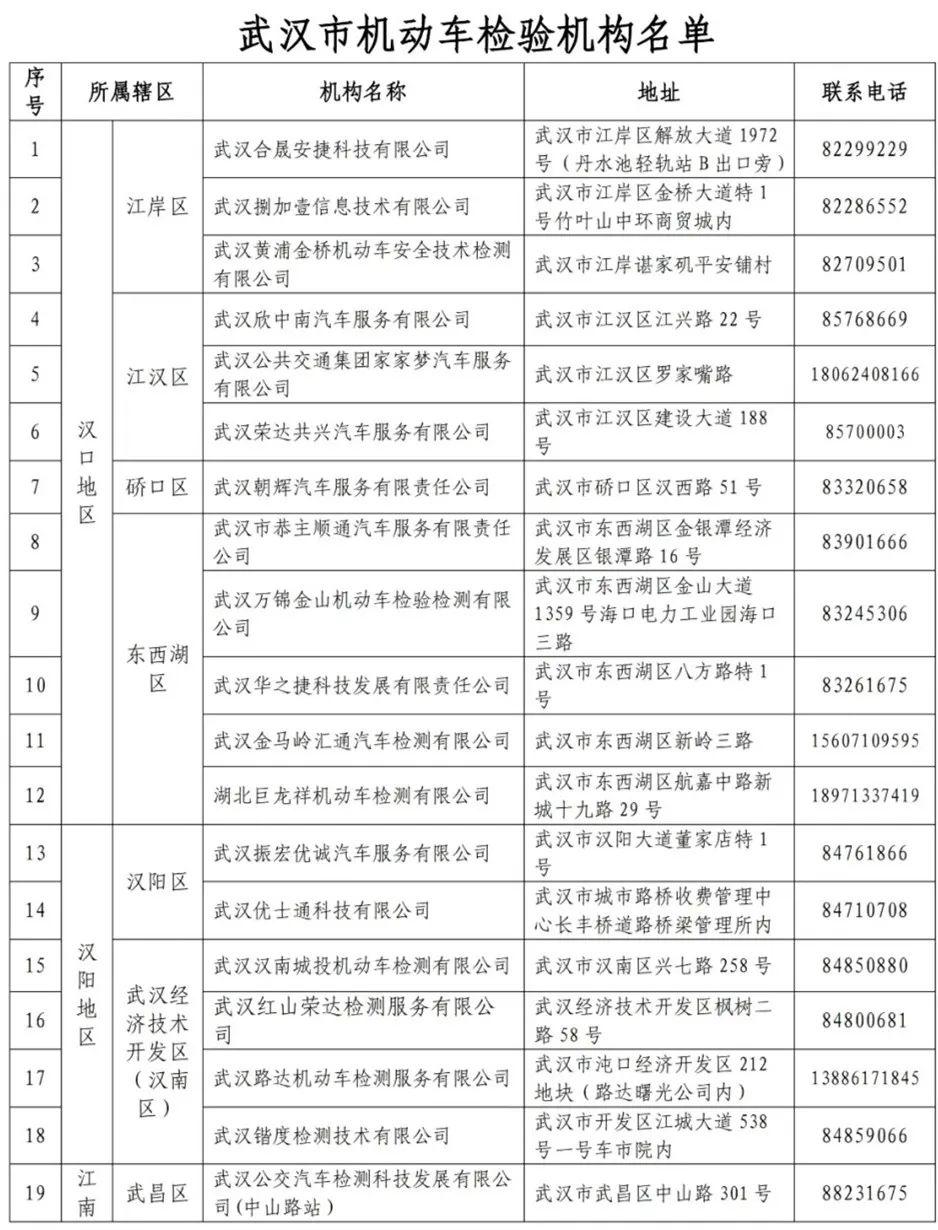 @武汉车主，你的车子可以年检了！尽量选择错峰检测！附44家车检机构名单(图1)