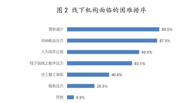 「疫情」谁能顺势崛起？疫情之下教育洗牌：如何突围