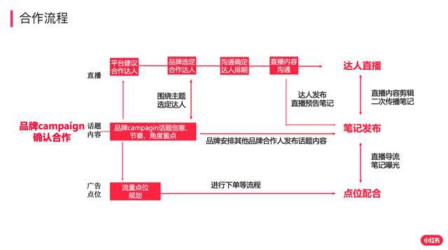 「直播」，老罗首秀尴尬结束，直播带货的万亿生意可不是谁都能干的