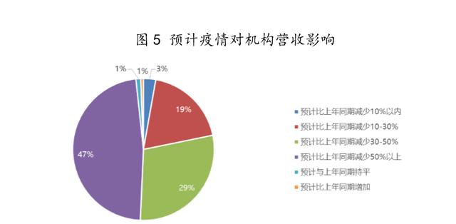 「疫情」谁能顺势崛起？疫情之下教育洗牌：如何突围