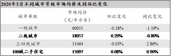 三四线城市楼市火爆还是冷清？马光远：谨慎买