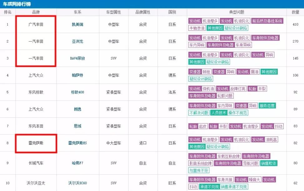 汽车机油排行_汽车润滑油_润滑油十大品牌排行榜-油品-石油频道-金投原油网-金投网