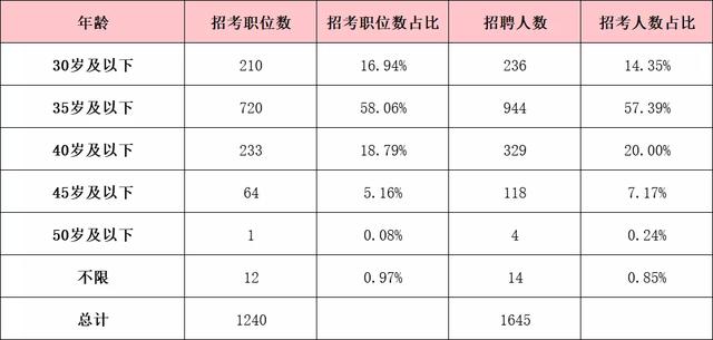 广西历年人口出生数_中国历年出生人口数