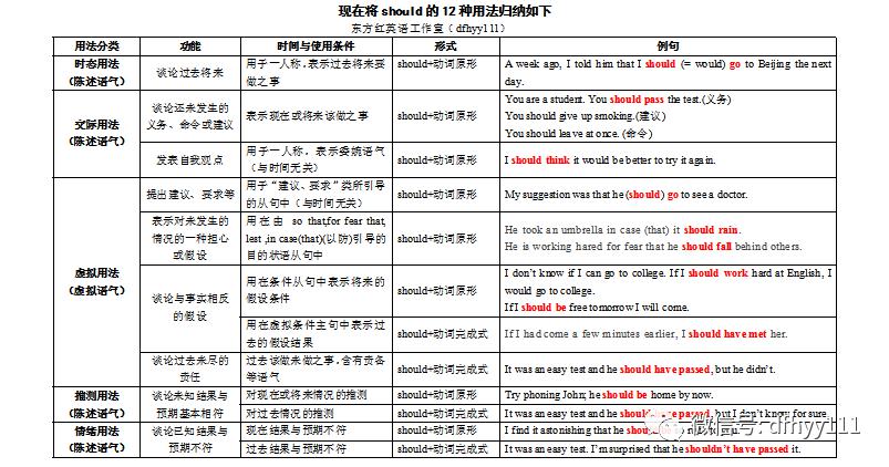 【第1248期】听歌学虚拟语气—should have known better