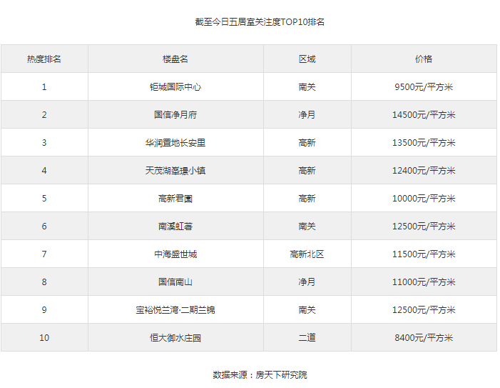 长春装修公司排行_长春十大最高建筑排名