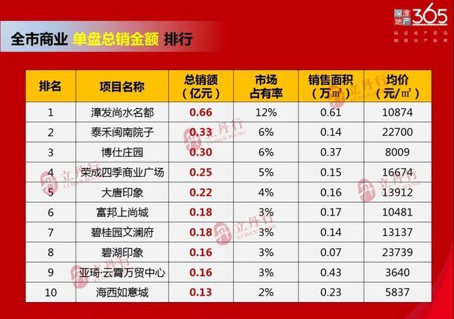 漳州2020年第一季度G_漳州地图