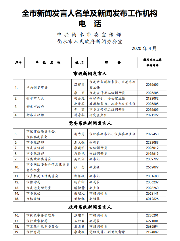 衡水市内人口有多少_人民有信仰