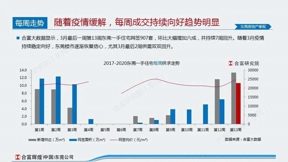 东莞市各镇街一季度GDP_3镇一季度GDP增速 9.5(2)