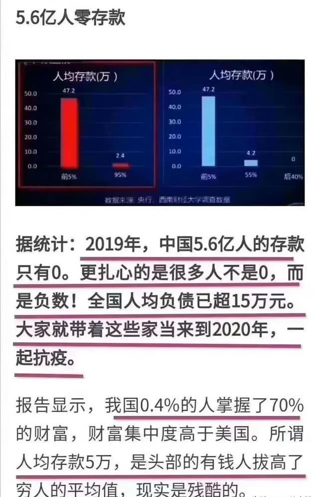 美国人均存款_美国人均收入地图