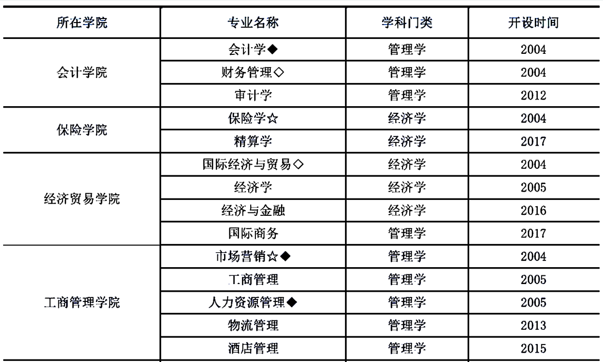【部属】曾为中央部属！如今是二本，选它超值！广东这所大学