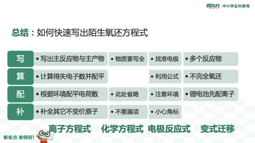 From■该怎么办？（文末福利）问：高考突然多出了一个月复习时间