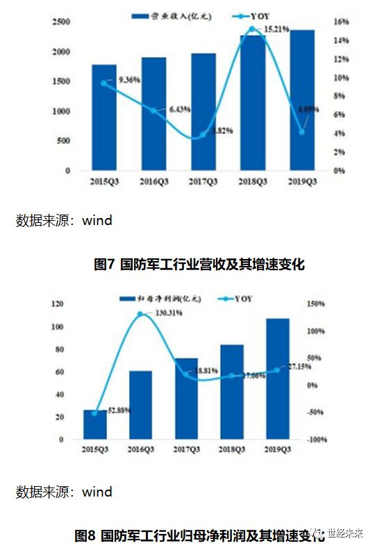 军工和航天为什么不计入gdp_2017年GDP万亿城市数据出炉,从人均GDP和经济密度看深圳经济实力