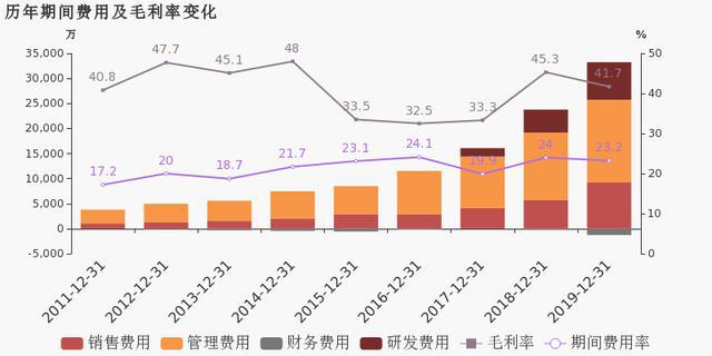 企业的营业收入和城市的gdp_企业营业执照(3)