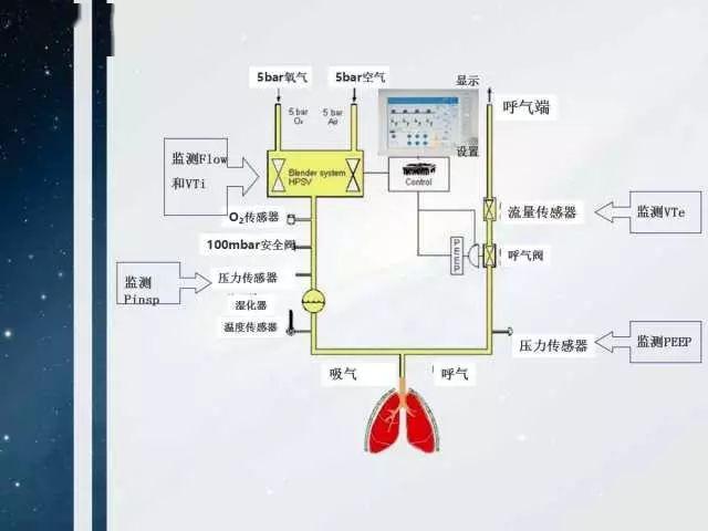 全套图纸分享medtronicpb560呼吸机开源资料3d图纸原理图说明书软件