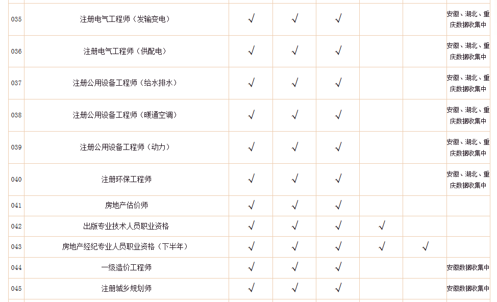 一建证书已印制!资格证书纸质版本开始恢复发放、补办