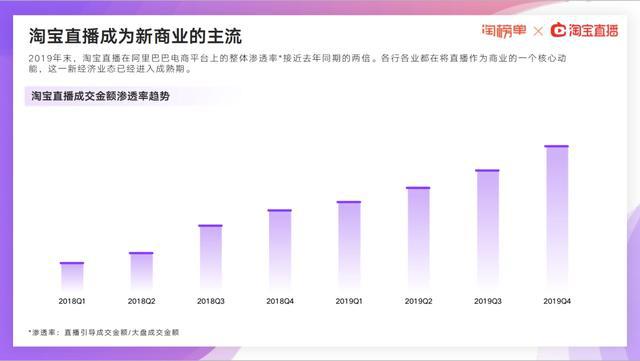 「直播」，老罗首秀尴尬结束，直播带货的万亿生意可不是谁都能干的