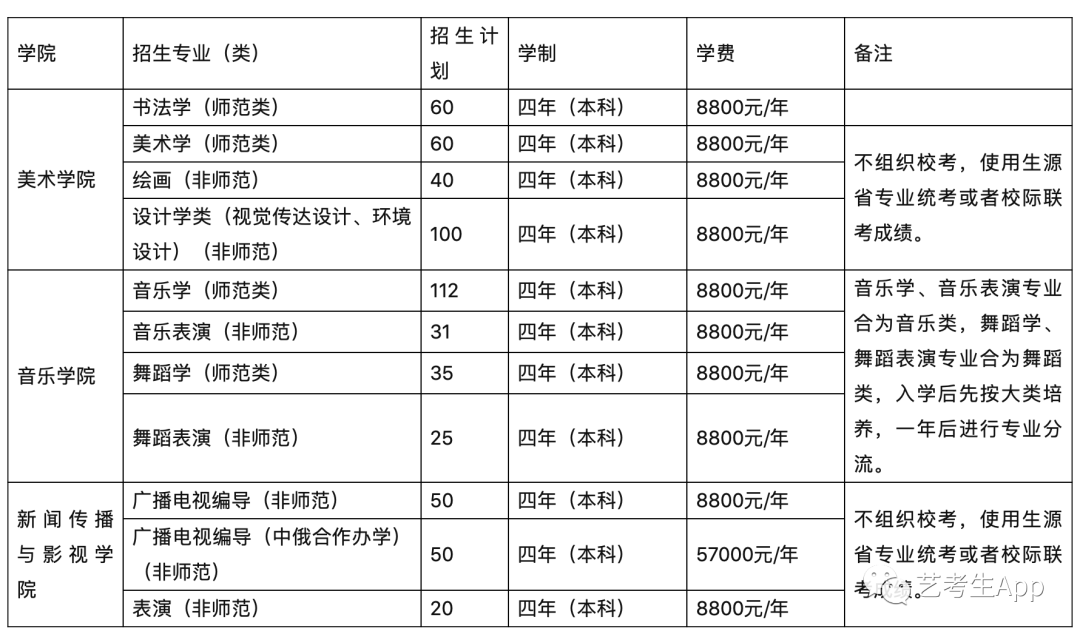 海南大学专业排名_海南大学(2)