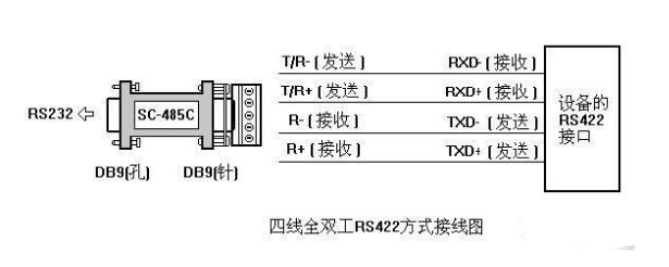 串口comuartttlrs232rs485rs422usb口详解