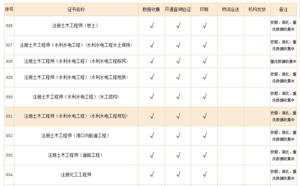 一建证书已印制!资格证书纸质版本开始恢复发放、补办